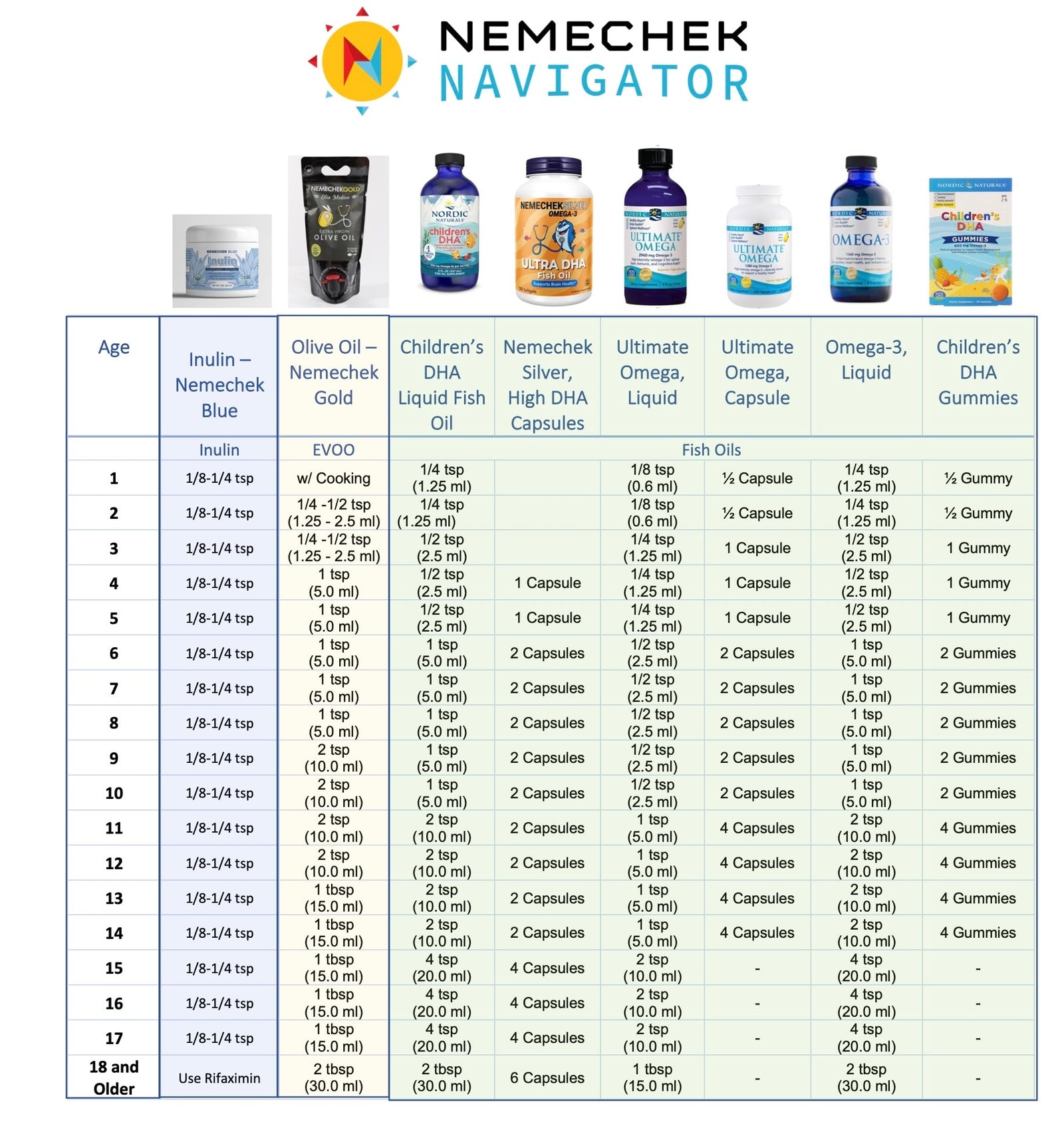 Nemechek Protocol complete dosing guide — updated June 2026