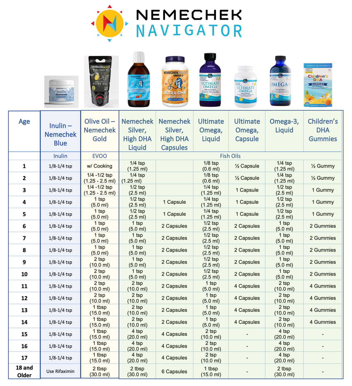 Autism Starter Pack + Free Shipping!