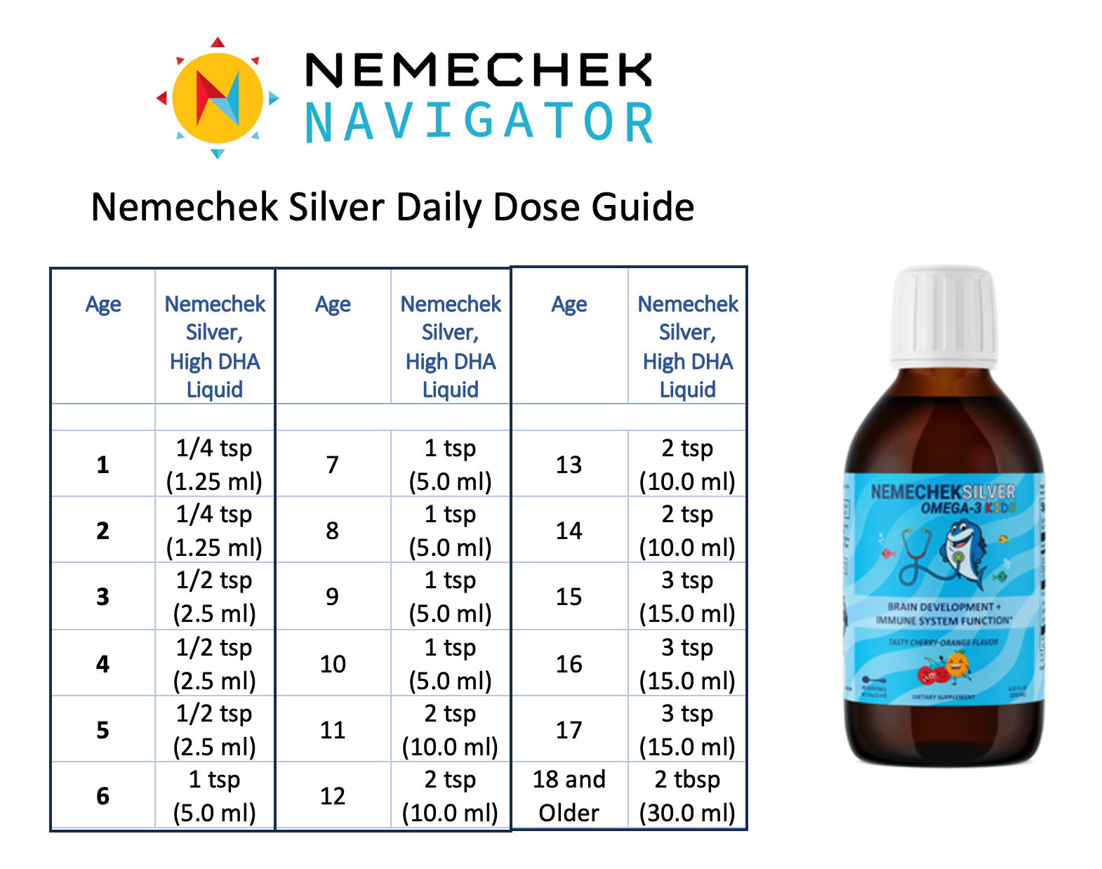 Nemechek Silver HIGH DHA Fish Oil, Liquid - New Low Price